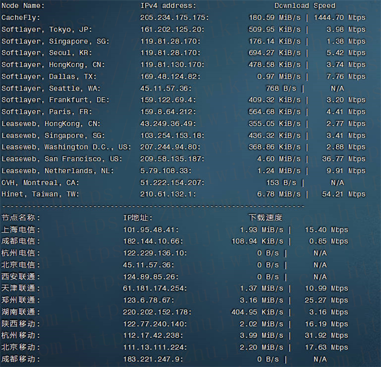 图片[3]-Aperture：2H2G 10Gbps带宽 佛利蒙VMware VPS测评-百变无痕