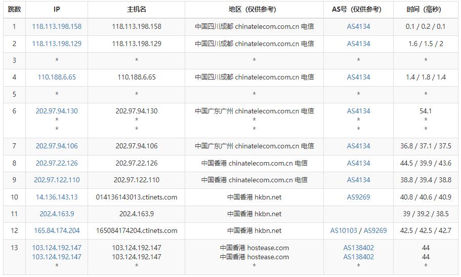 HostEase香港主机电信路由测试