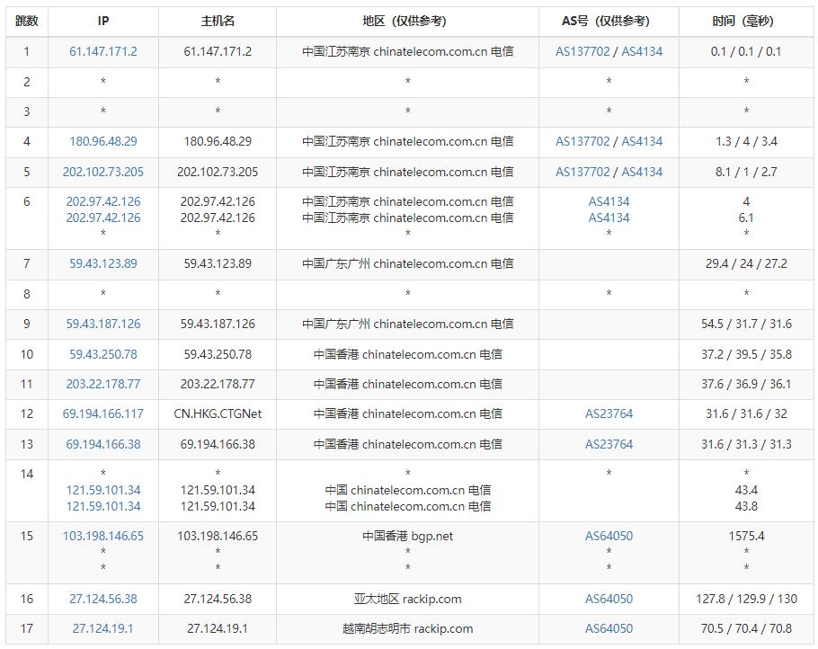 10gbiz越南无限流量服务器测评