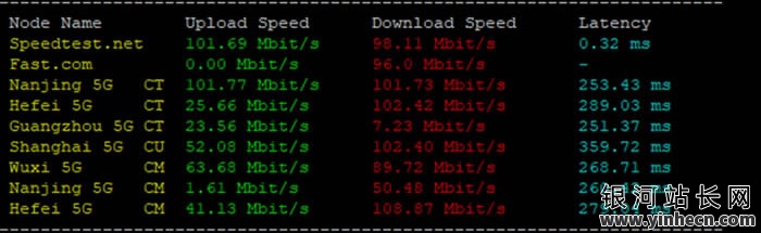 图片[10]-lightnode：1H/2G/1000GB/月付$7.32/迪拜VPS/小时计费/VPS评测/国外vps-百变无痕