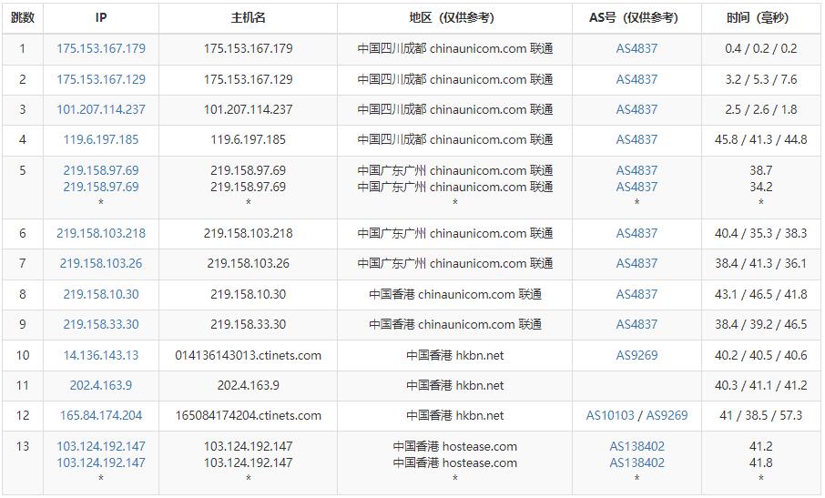 HostEase香港主机联通路由测试