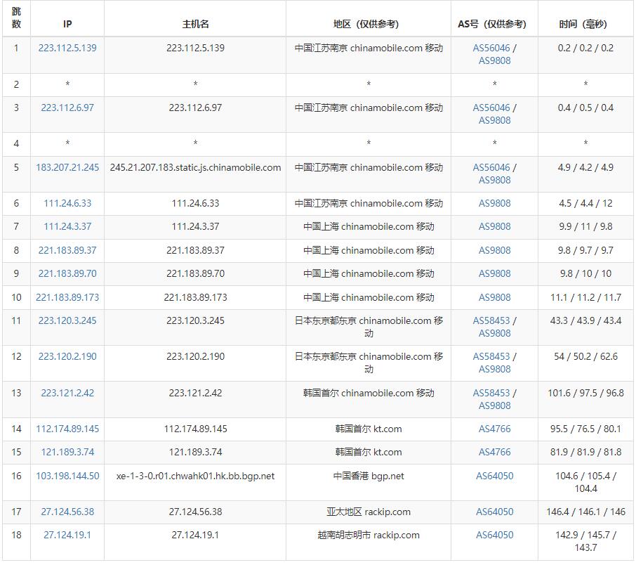 10gbiz越南无限流量服务器测评