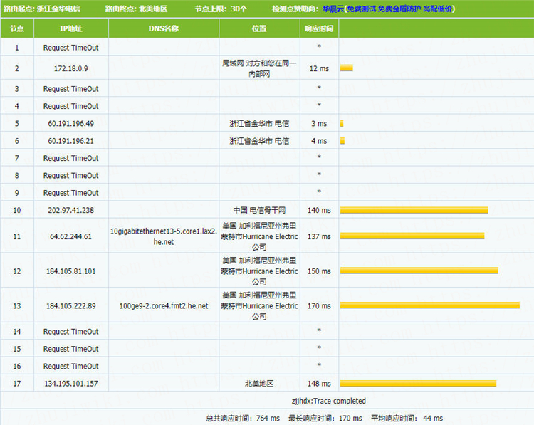 图片[4]-Aperture：2H2G 10Gbps带宽 佛利蒙VMware VPS测评-百变无痕