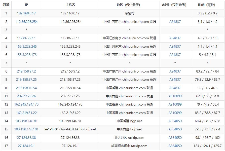 10gbiz越南无限流量服务器测评