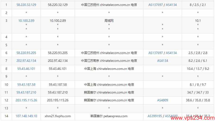 图片[5]-RAKsmart韩国VPS测评 – CN2线路无限流量-百变无痕