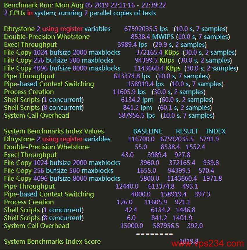 磐石云香港VPS CN2 unixbench 跑分