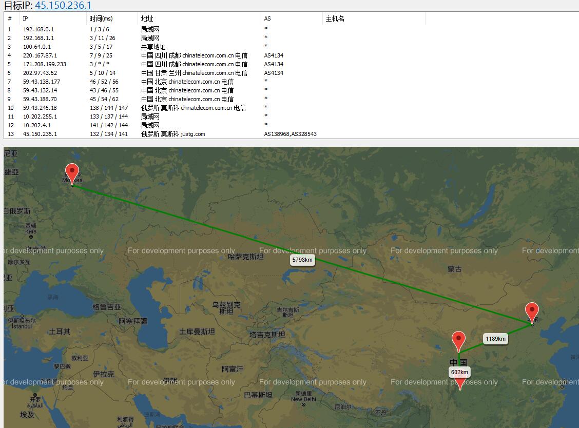 JustG俄罗斯VPS路由线路测试