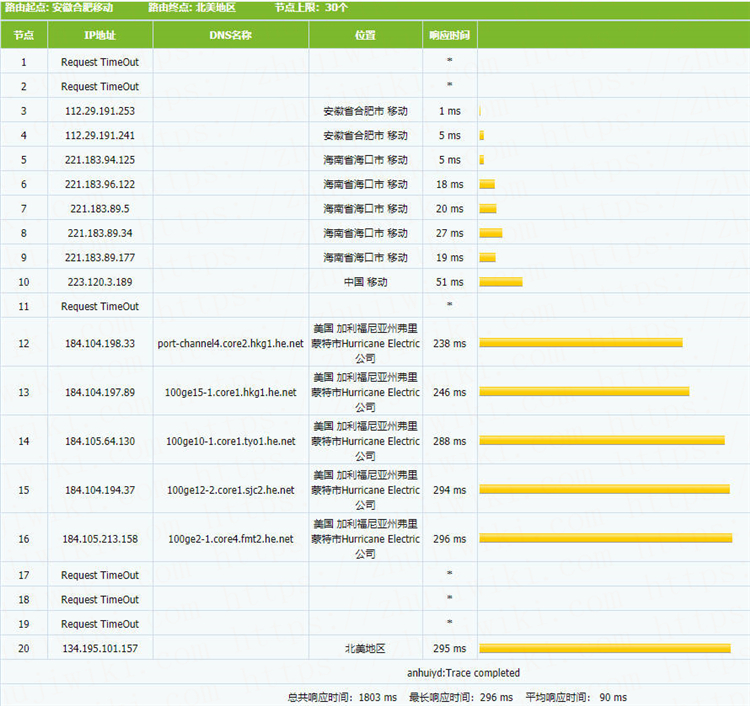 图片[6]-Aperture：2H2G 10Gbps带宽 佛利蒙VMware VPS测评-百变无痕