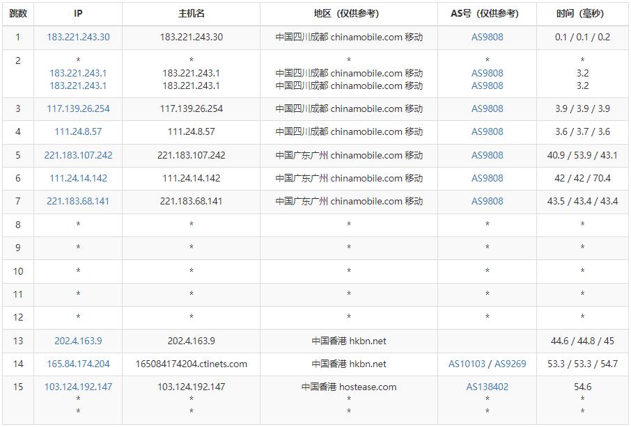 HostEase香港主机移动路由测试