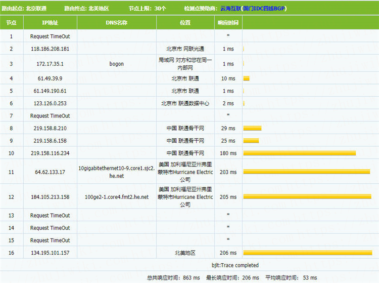 图片[5]-Aperture：2H2G 10Gbps带宽 佛利蒙VMware VPS测评-百变无痕