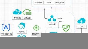 图片[1]-云服务器等保(云服务器等保二级要求)-百变无痕