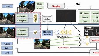 图片[1]-vps视觉定位(视觉定位模块)-百变无痕