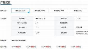 图片[1]-ip虚拟主机(虚拟主机独立ip)-百变无痕