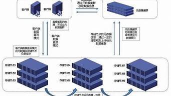 外汇云服务器(外汇平台服务器地址查询)-百变无痕