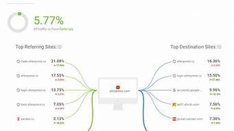 图片[1]-海外vps流量-百变无痕
