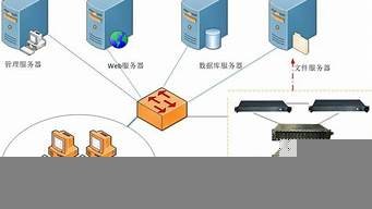 图片[1]-云服务器的网速(云服务器的网速是多少兆)-百变无痕