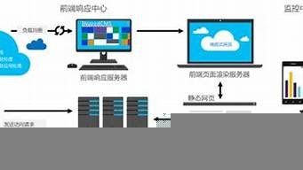 图片[1]-全球云服务器(全球云服务器价格对比)-百变无痕