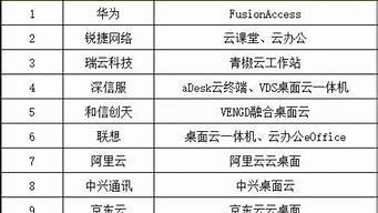 图片[1]-云虚拟主机排行(云虚拟主机推荐)-百变无痕