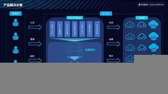 图片[1]-云服务器堡垒机(云服务器ecs的计费方式不含以下哪项)-百变无痕