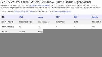 图片[1]-vps国内(vps国内哪家便宜)-百变无痕