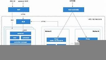 图片[1]-云服务器k8s(云服务器免费体验)-百变无痕