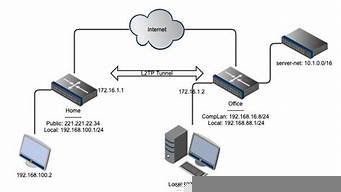 图片[1]-拨号网络vps(拨号网络中需要modem是因为)-百变无痕