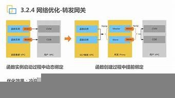 图片[1]-服务器云函数(serverless 云函数)-百变无痕