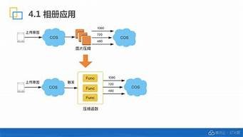 图片[1]-无服务器云函数(无服务器云计算)-百变无痕