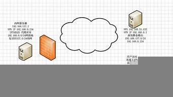 图片[1]-vps穿透(vps 内网穿透)-百变无痕