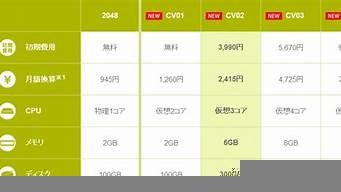 图片[1]-日本vps测评(vps 日本)-百变无痕
