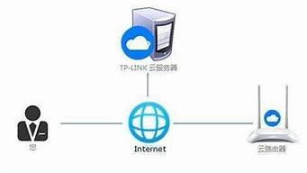 图片[1]-云服务器教程(云服务器)-百变无痕