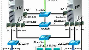 8核云服务器(四核8g云服务器价格)-百变无痕