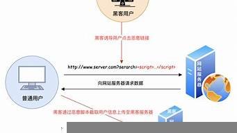 图片[1]-vps防攻击(防攻击服务器cdn)-百变无痕