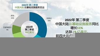 图片[1]-中国云服务器(中国云服务器公司排名)-百变无痕