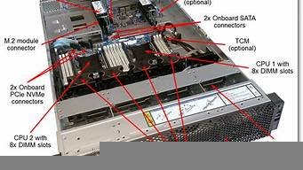 图片[1]-构造云服务器(服务器构造图)-百变无痕