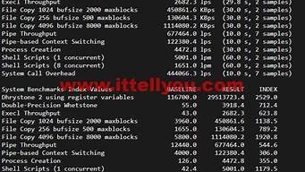 图片[1]-俄国vps(俄国十月革命)-百变无痕