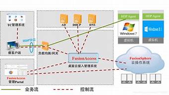 桌面云服务器端(桌面云服务器是什么)-百变无痕