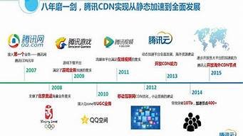 图片[1]-云服务器降价(对物理服务器是不是利好)-百变无痕