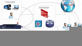 图片[1]-云服务器跳板机(阿里云 跳板机)-百变无痕