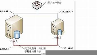 图片[1]-vps镜像(vps镜像怎么选)-百变无痕