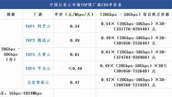 图片[1]-云服务器单价(云服务器有什么用)-百变无痕
