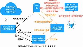 vps代理池(vps和代理ip哪个好)-百变无痕