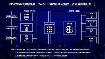 图片[1]-沃云推流服务器(沃云运营平台包括哪些)-百变无痕