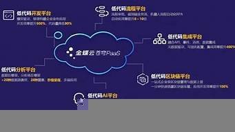 图片[1]-金蝶云服务器(金蝶云服务器是用谁)-百变无痕