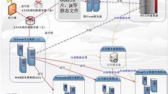 服务器码云(云服务器跑代码)-百变无痕