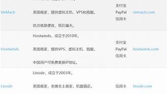 图片[1]-微软vps价格(azure vps价格)-百变无痕