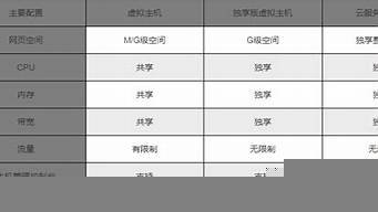 图片[1]-云服务器比较(云服务器哪一家比较便宜)-百变无痕
