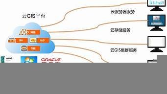 图片[1]-共享云服务器(共享云服务器 安全吗)-百变无痕