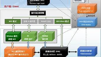 图片[1]-云服务器cs(云服务器CS的快照功能不具备哪个作用)-百变无痕