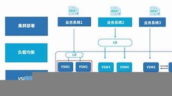 图片[1]-标准型云服务器(云服务器定义)-百变无痕